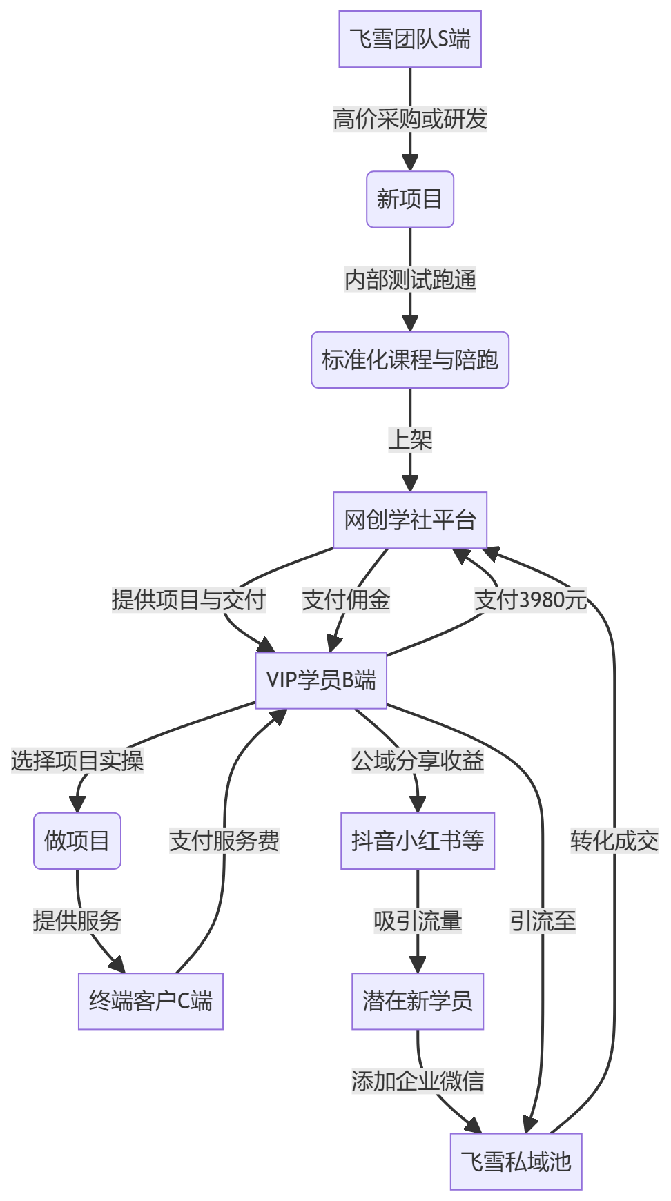 核心商业逻辑拆解
